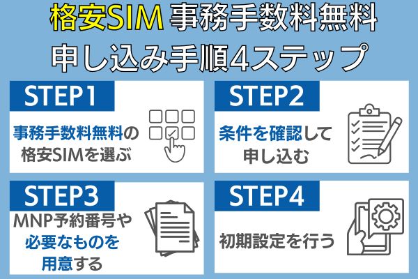 格安SIM事務手数料無料で申し込む手順を説明