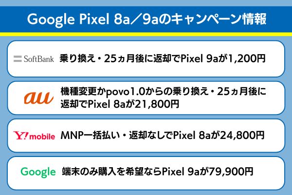 Google Pixel 8a／9aの投げ売り・キャンペーン情報
