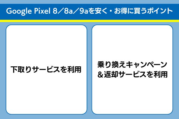Google Pixel 8／8a／9aを安く・お得に買うポイント