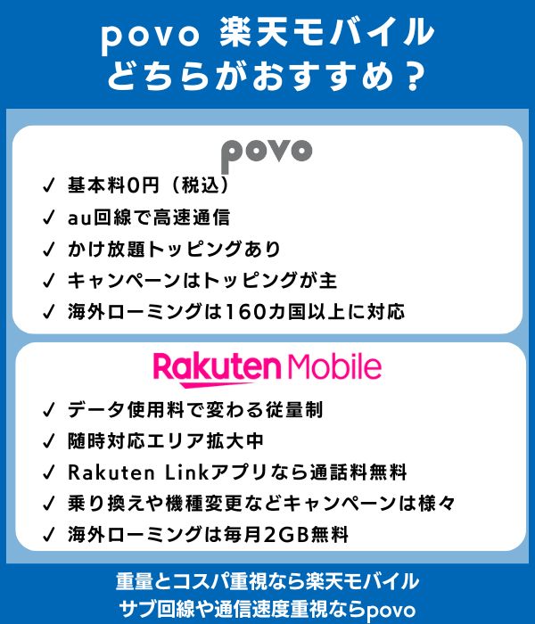 povo 楽天モバイル　比較
