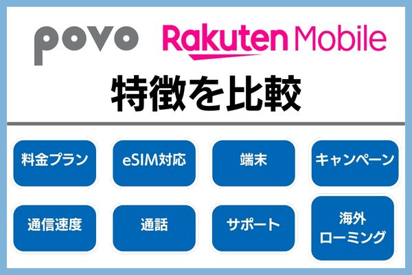 povo 楽天モバイル　比較