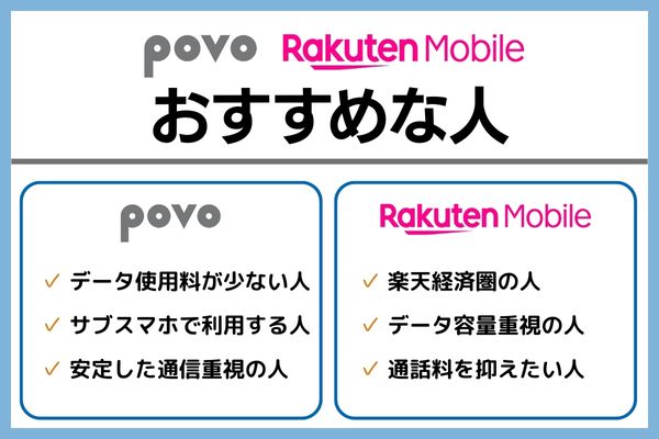 povo 楽天モバイル　比較　結論