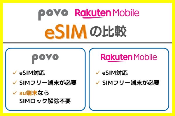 povo 楽天モバイル　eSIM比較