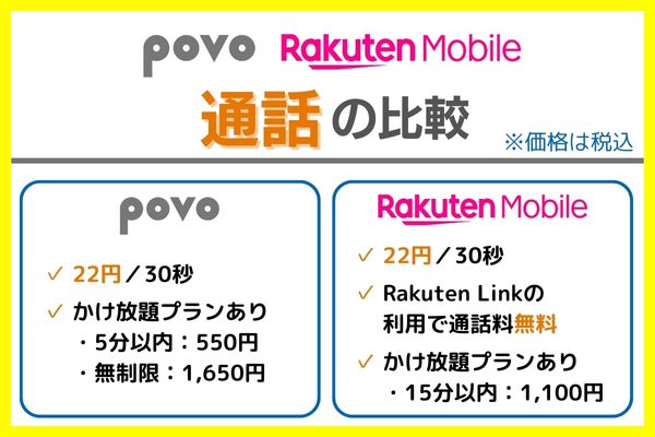 povo 楽天モバイル通話比較