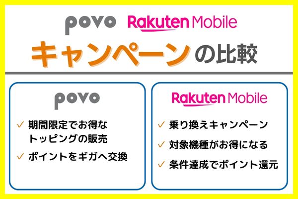 povo 楽天モバイル　キャンペーン比較