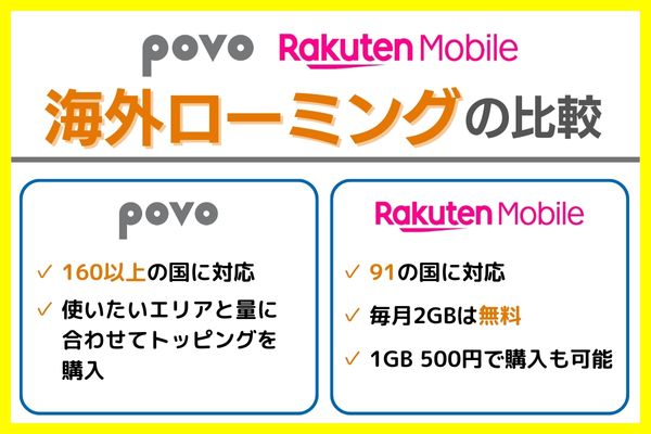 povo 楽天モバイル　海外比較