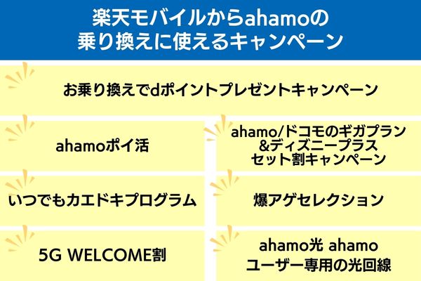 楽天モバイルからahamoの乗り換えに使えるキャンペーン