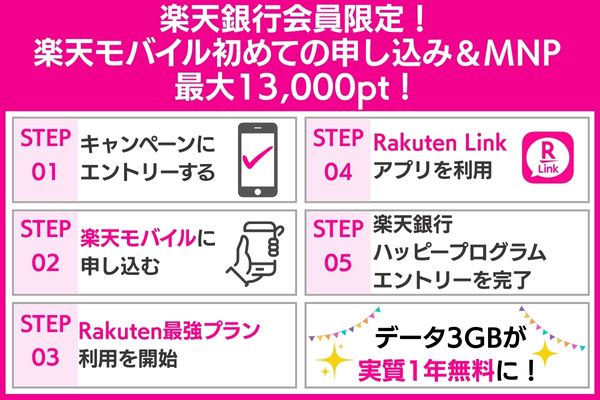 楽天銀行利用者向けキャンペーン