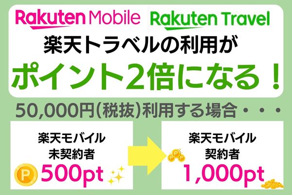 楽天トラベル特典