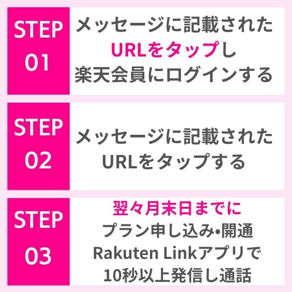 紹介された方の手順
