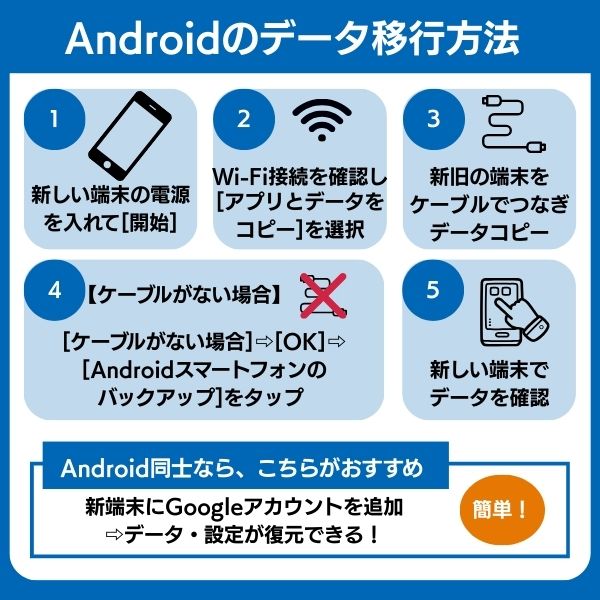 ahamo 機種変更 Androidデータ移行