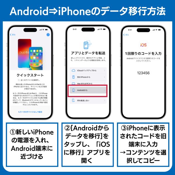 ahamo 機種変更 自分でデータ移行 AndroidからiPhone