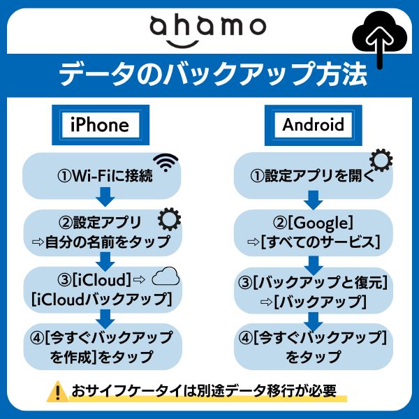 ahamo 機種変更 データバックアップ方法