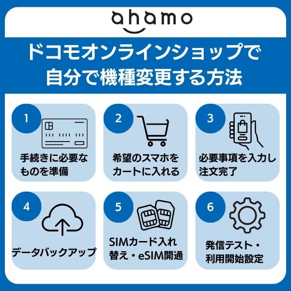 ahamo ドコモオンラインショップで自分で機種変更する方法