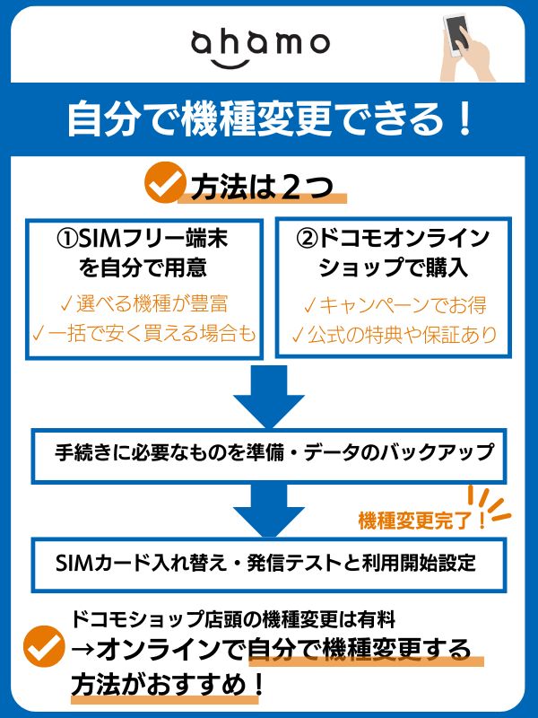 ahamo 機種変更 自分でする方法