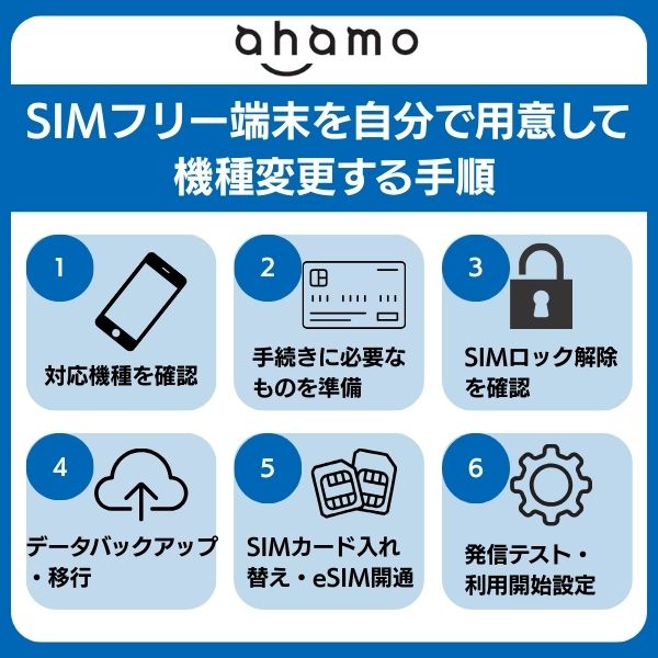 ahamo 機種変更の手順 SIMフリー端末を自分で用意