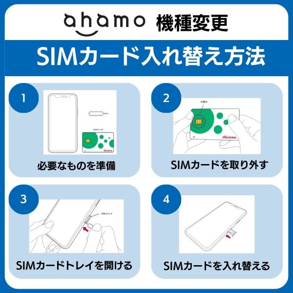 ahamo 機種変更 自分でSIMカードを入れ替える方法