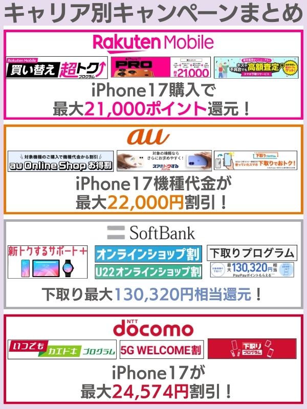 各キャリアのキャンペーンまとめ