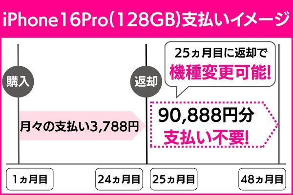 支払いイメージ