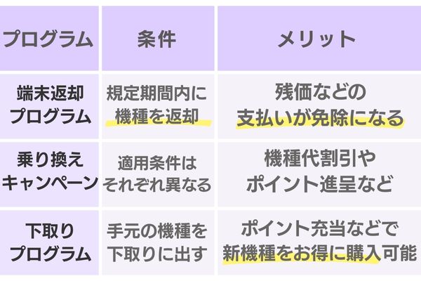 プログラム メリット