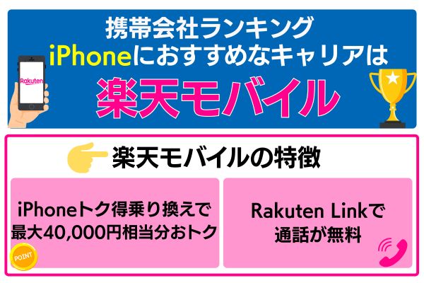 iPhoneにおすすめなキャリア　楽天モバイル