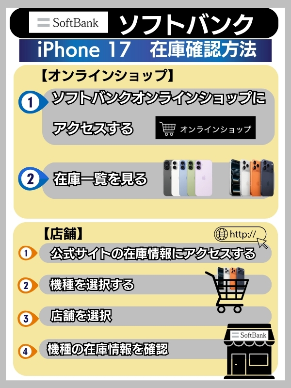ソフトバンク 在庫確認方法