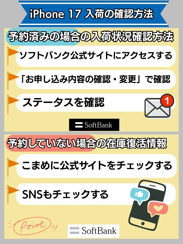 ソフトバンク 入荷確認