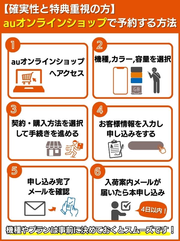 iphone17auオンラインショップの予約方法と手順