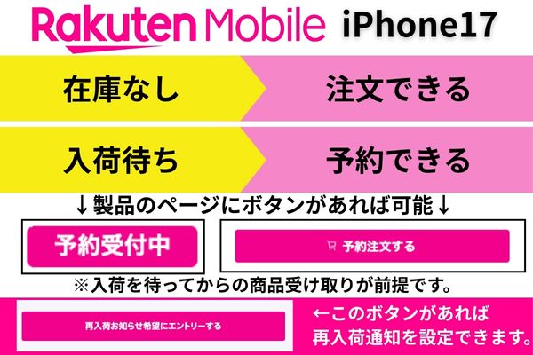在庫なしまたは入荷待ちでも予約できる？