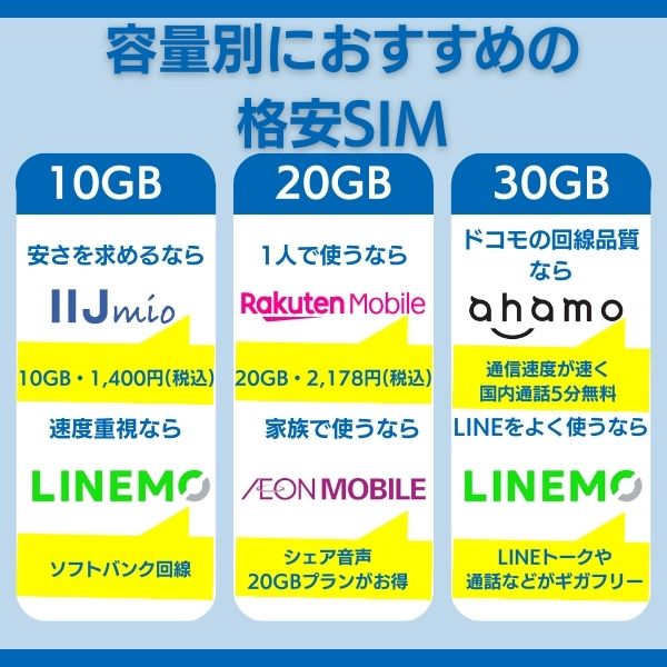 10GB・20GB・30GBでコスパがいいのはどれ？