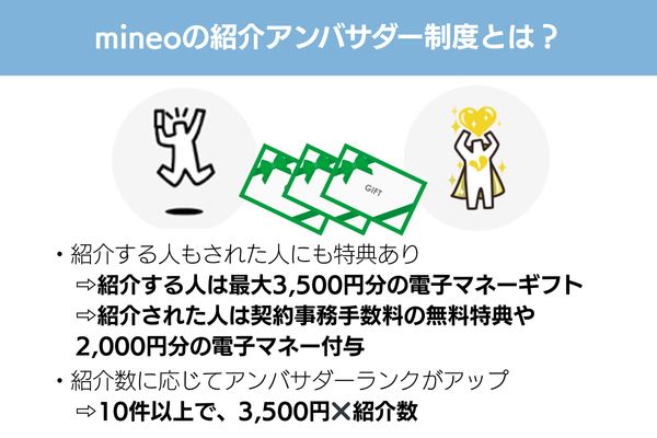 mineo 紹介アンバサダー制度とは