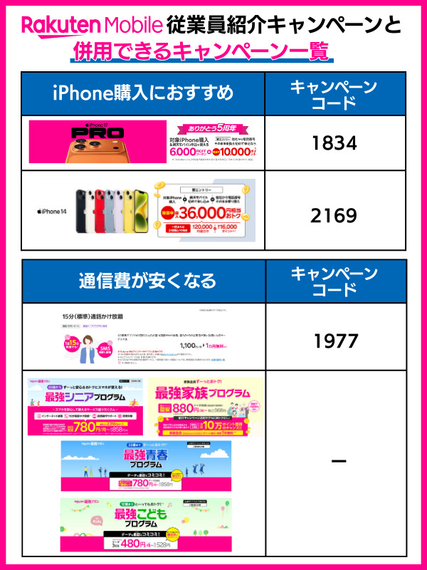楽天モバイルの従業員紹介キャンペーンと併用できるキャンペーン一覧