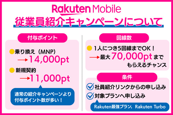 楽天モバイルの従業員紹介キャンペーンについて
