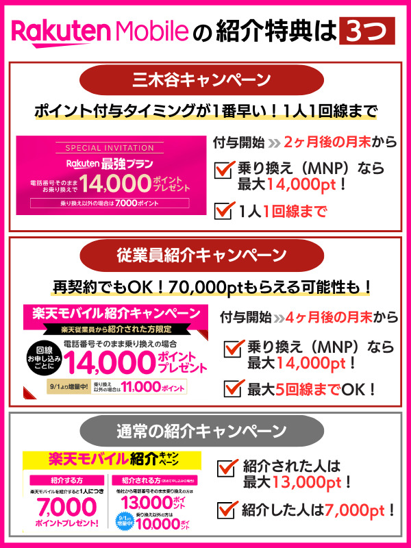 楽天モバイルの紹介特典は3種類