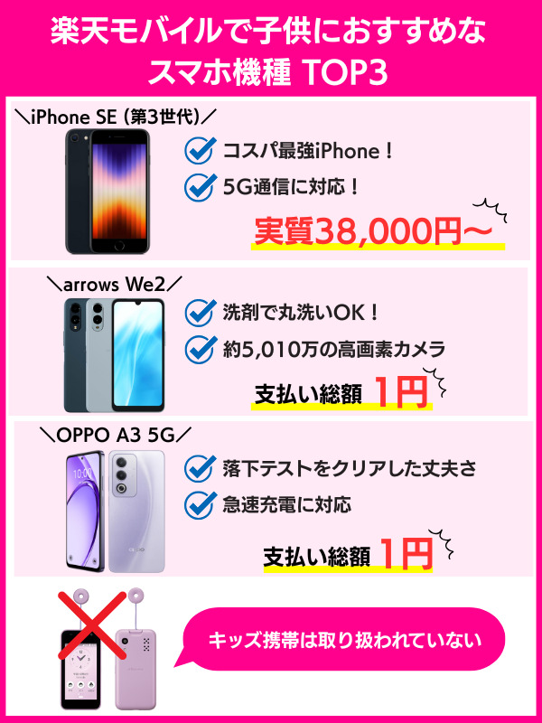 楽天モバイルで子供におすすめなスマホ機種TOP3
