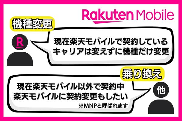楽天モバイルの機種変更と乗り換えの違いについて説明した画像