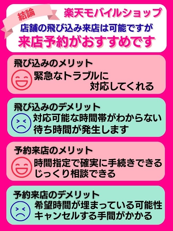 楽天モバイルショップ（店舗）への飛び込み来店と来店予約のメリットとデメリットを紹介
