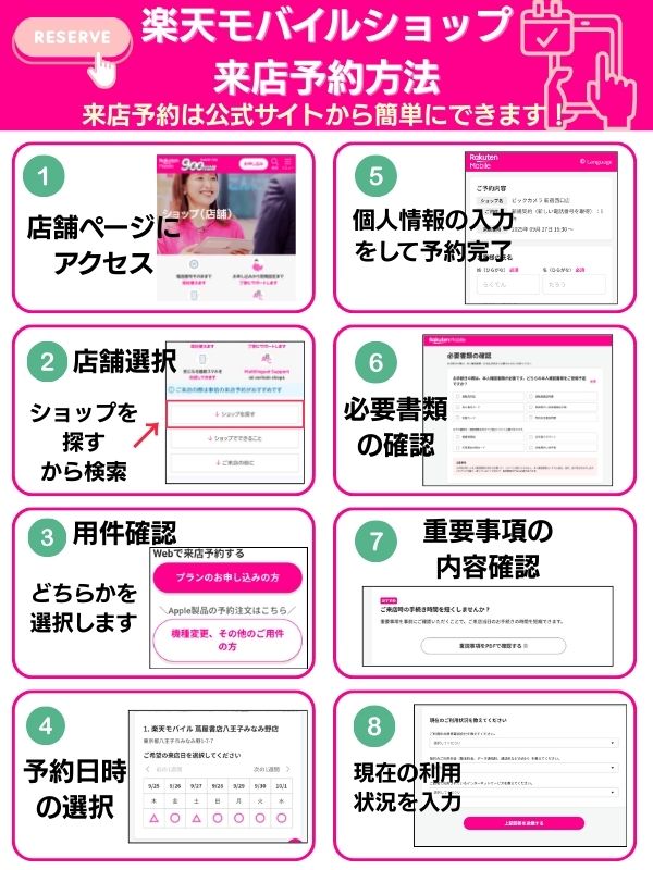 楽天モバイルショップ公式サイトからの来店予約方法