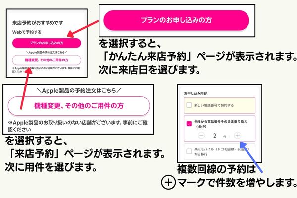 楽天モバイルショップ来店予約の用件確認画面