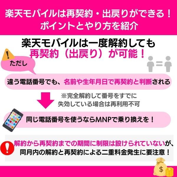 楽天モバイル再契約のポイント