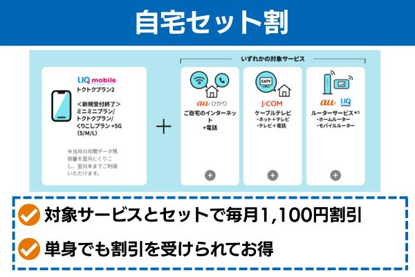 UQモバイル 自宅セット割
