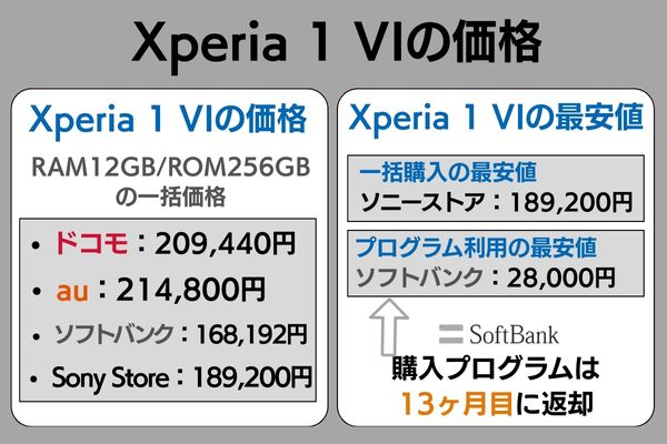 xperia 1 vi 価格
