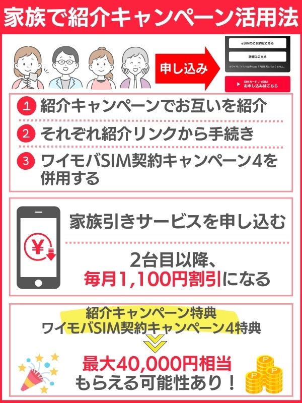 家族で紹介キャンペーン メリット