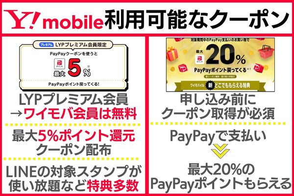 ワイモバイルクーポン