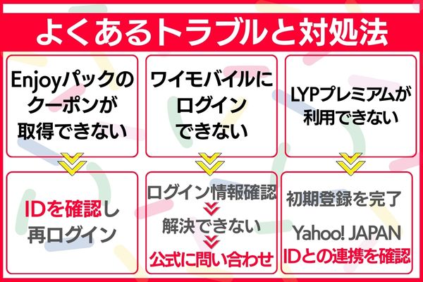 よくあるトラブルと対処法まとめ