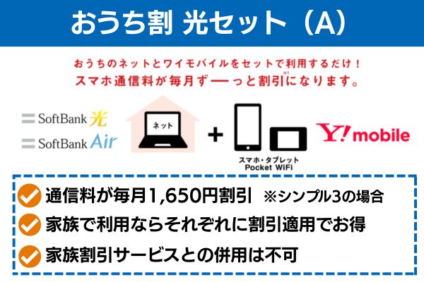 ワイモバイル おうち割(A)