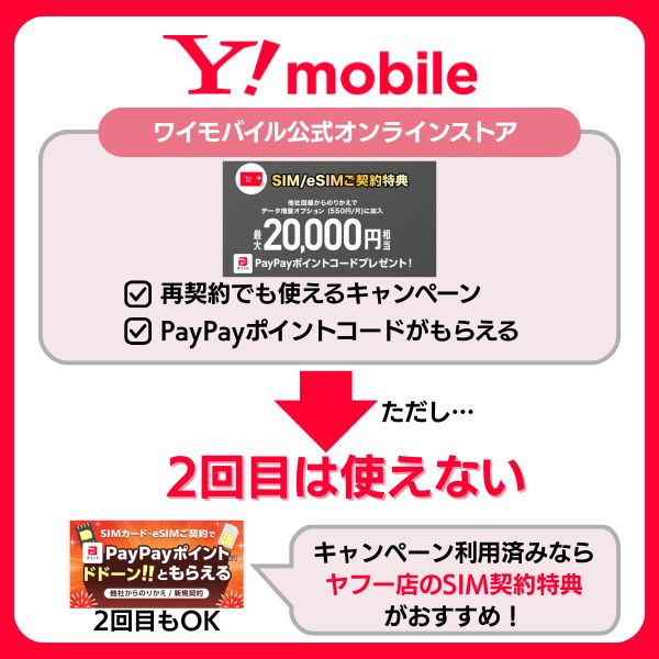 ワイモバイル 再契約 注意点 過去に利用済みのキャンペーンは再契約で使えない場合がある