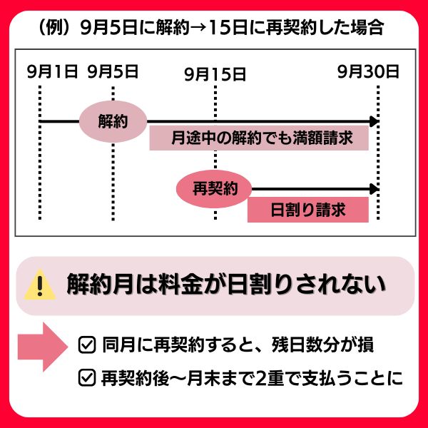 ワイモバイル 再契約 注意点 解約と再契約を同月にすると損になる