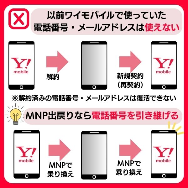 ワイモバイル 再契約 注意点 解約済みの電話番号・メールアドレスは復活できない
