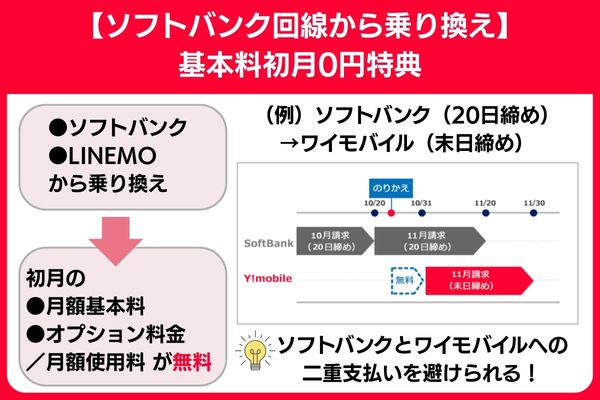 ワイモバイル 再契約キャンペーン 基本料初月0円特典